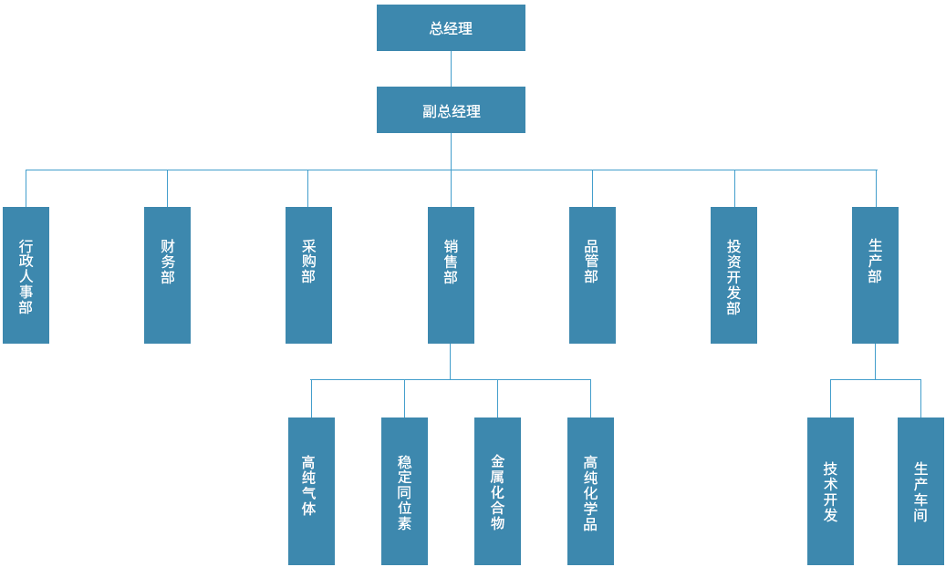 组织架构图.png